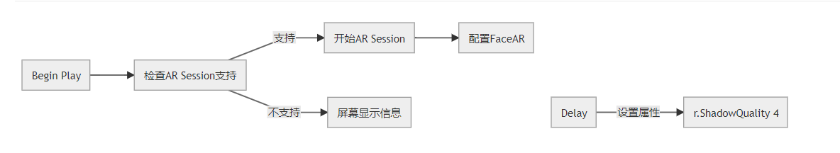 https://papalqiblog.oss-cn-beijing.aliyuncs.com/blog/picture1e1e1a18449ecb8f62ff484c8df64bc7.png
