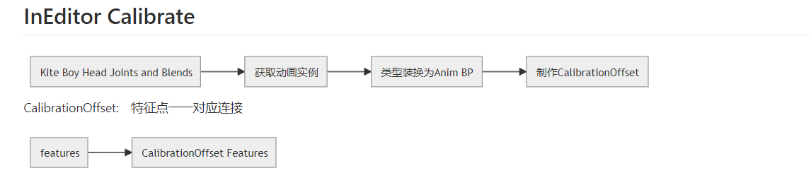 https://papalqiblog.oss-cn-beijing.aliyuncs.com/blog/picture3564d28ef6c09af36ab405379d63a584.png