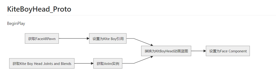 https://papalqiblog.oss-cn-beijing.aliyuncs.com/blog/picture675d46ce0a1446f57b5e2a5798197086.png