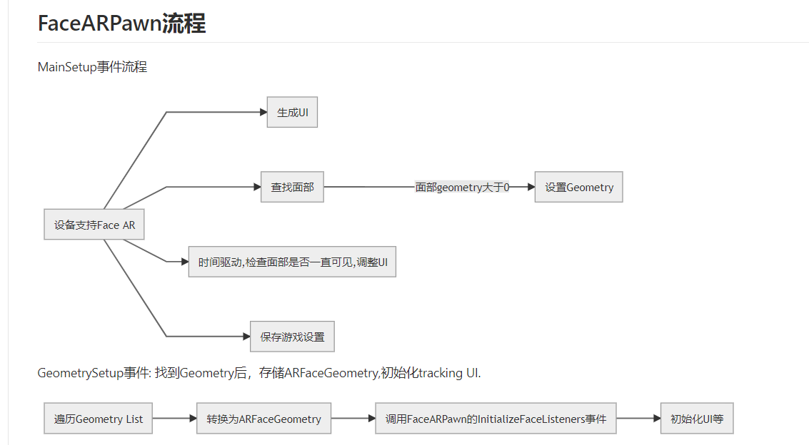 https://papalqiblog.oss-cn-beijing.aliyuncs.com/blog/picture78b66b8c6fbfdf38582febeb674fc023.png